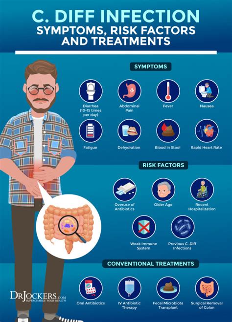 anale difficile|C. difficile infection .